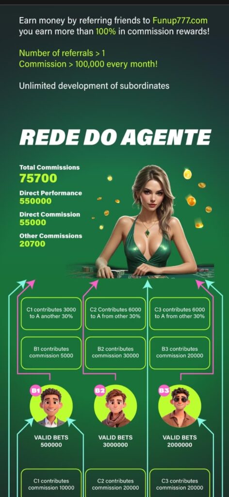 Funup777 Game Download